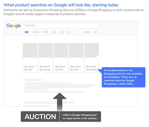 Google Shopping Today