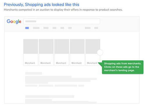 Google Shopping