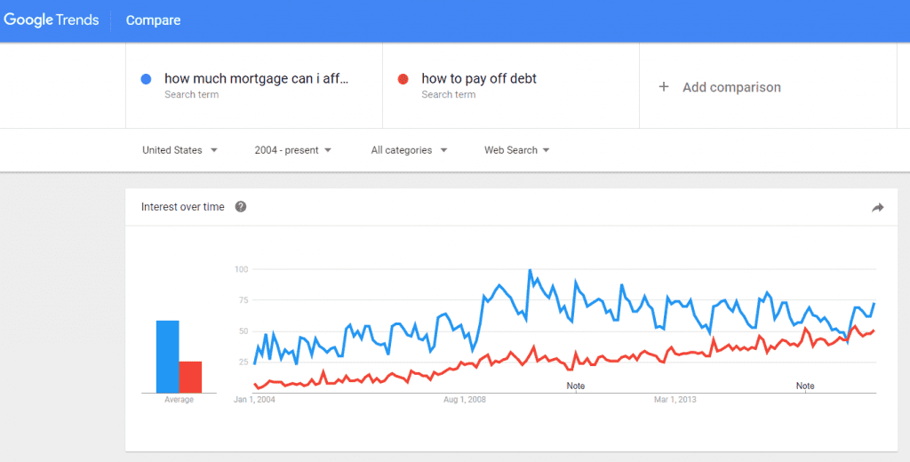 google trends screenshot