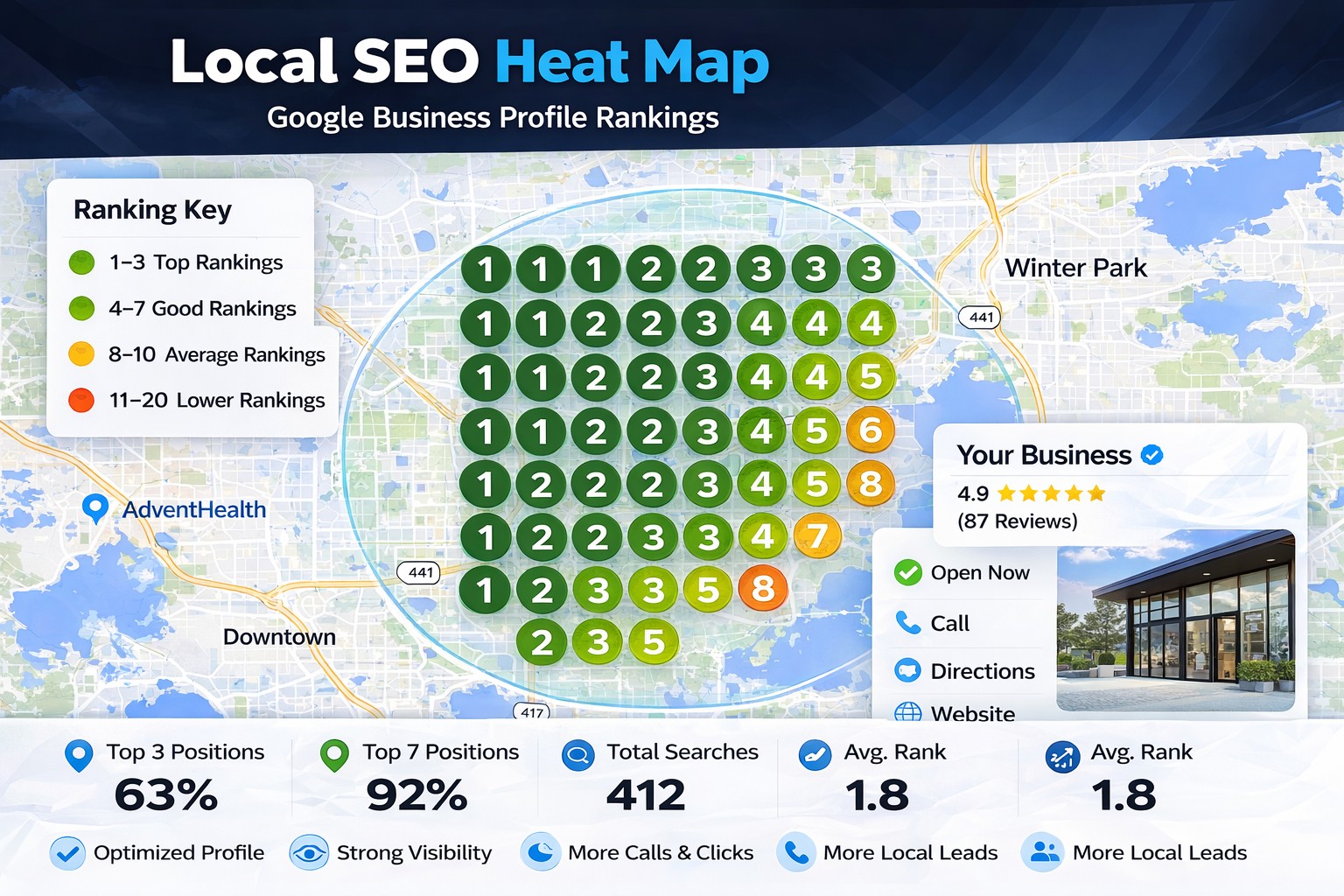 GMB Optimization Heat Map